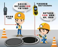 周矶管理区有限空间安全作业操作规程